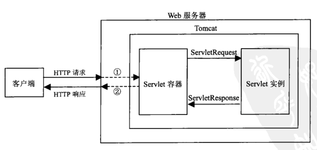 image-20220506111001006